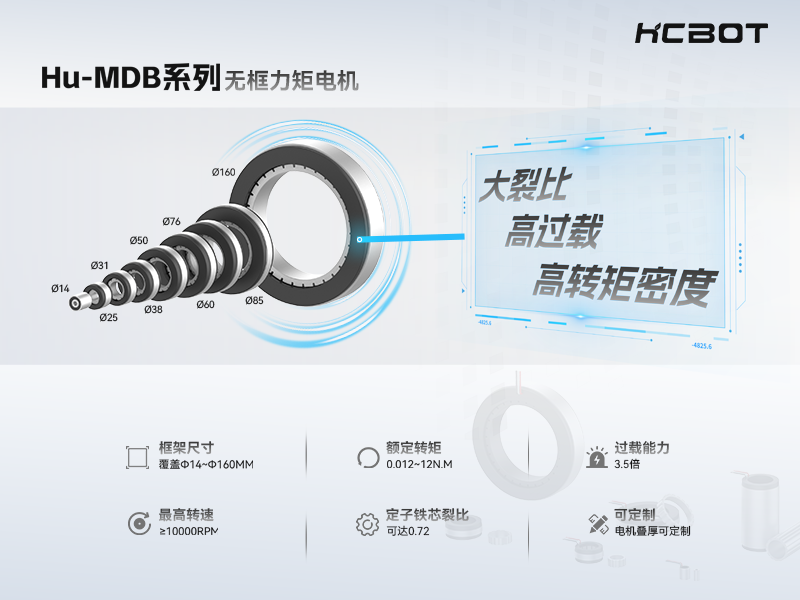 Hu-MDB系列无框电机
