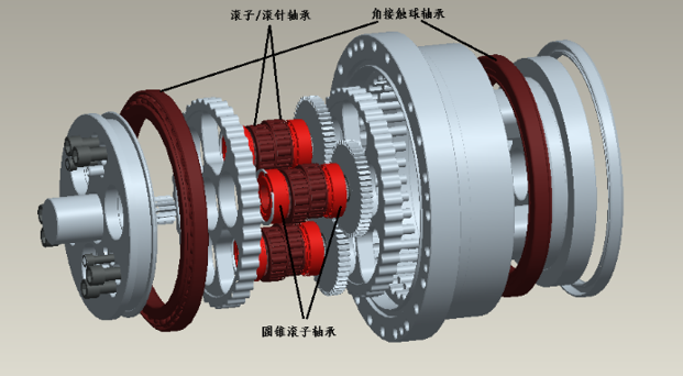 向心滚针和保持架组件轴承在工业机器人RV减速机内应用场景