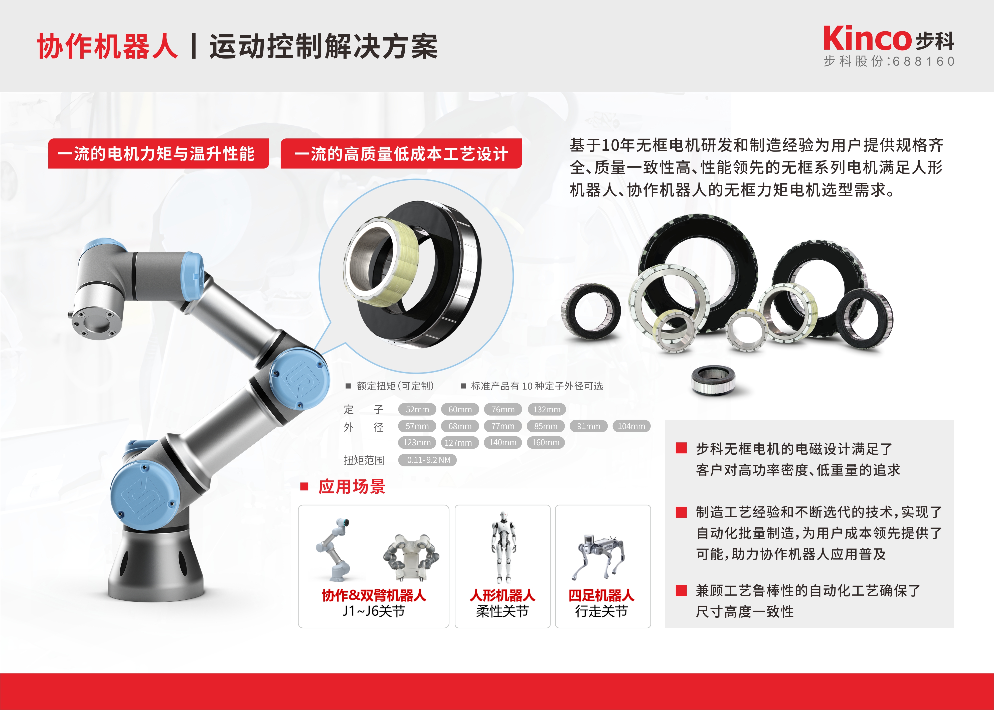 协作机器人丨运动控制解决方案