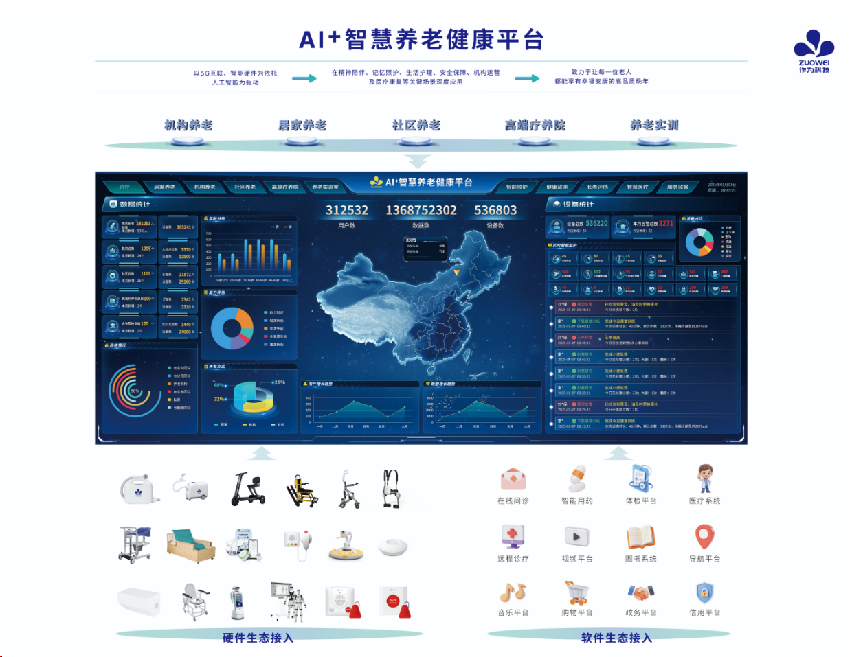 5、软件数据平台产品